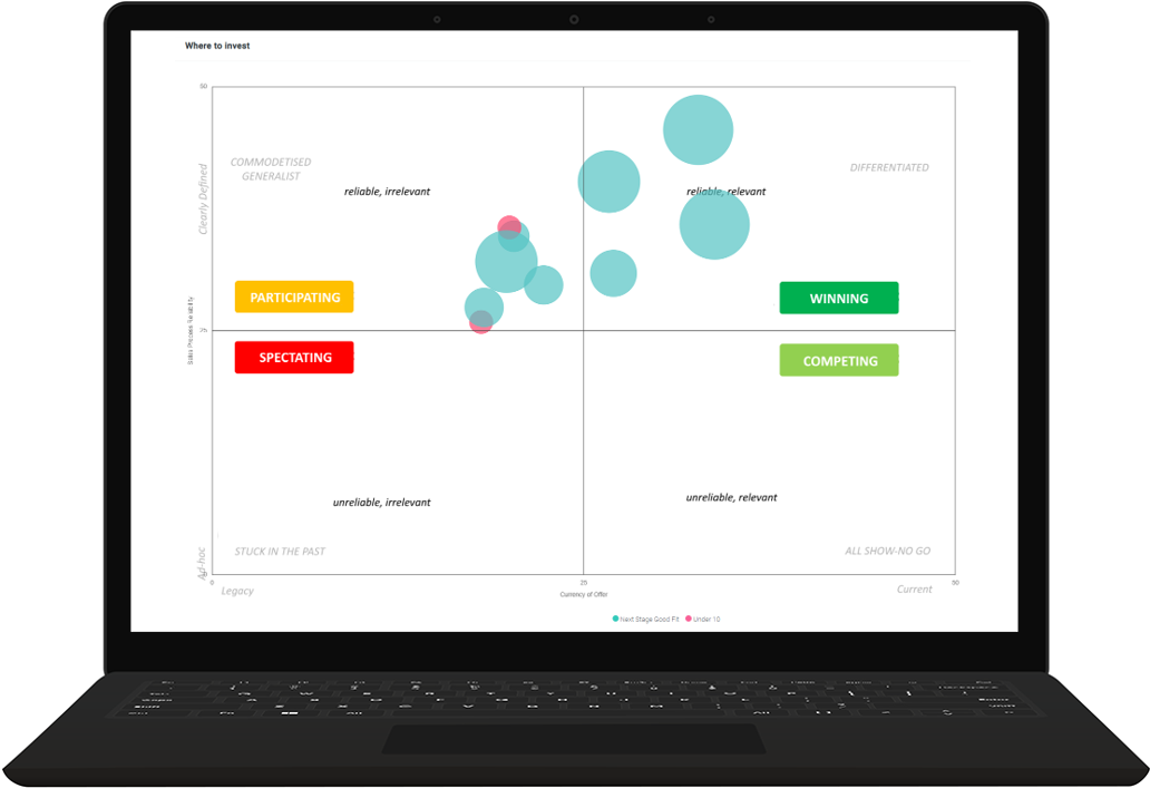 Partner Elevate | Investible Partner Platform