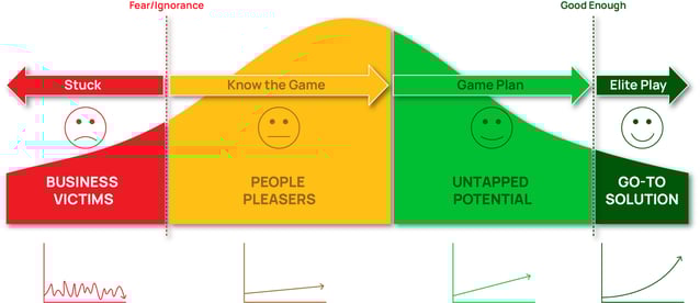 bell-curve-partner-elevate